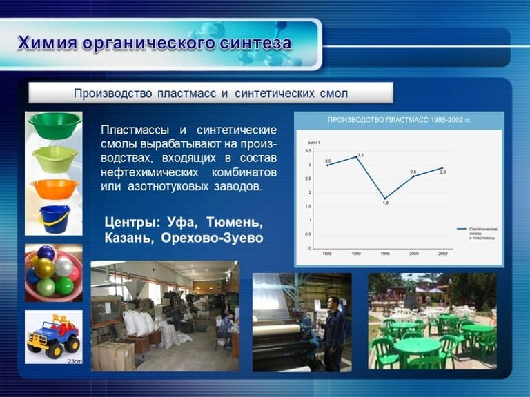 Производство пластмасс и синтетических смол.